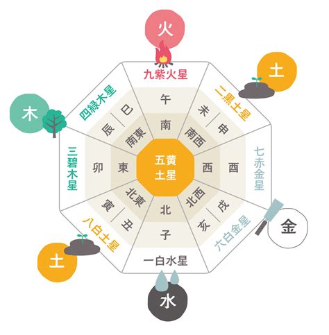 淺紫色五行|【風水色】紫色（パープル）の意味や効果、開運に相性の良い組。